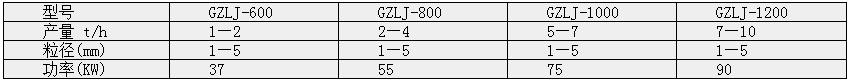 攪齒造粒機(jī) (2).png