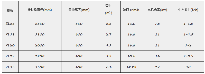 圓盤造粒機參數(shù).png
