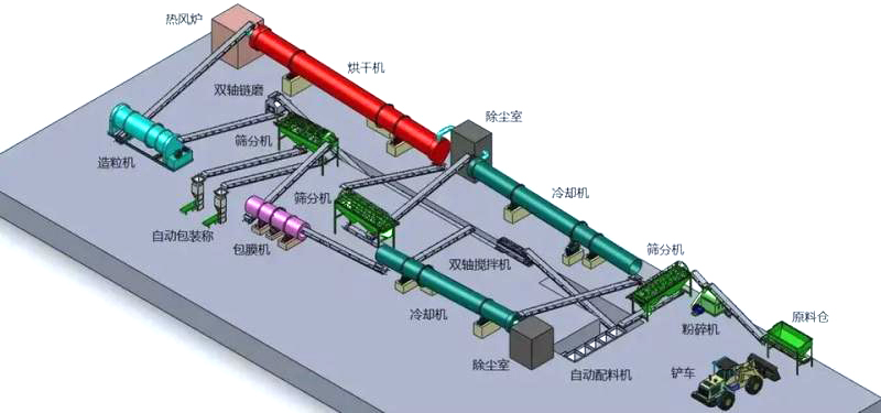 年產10萬噸有機肥生產線.jpg