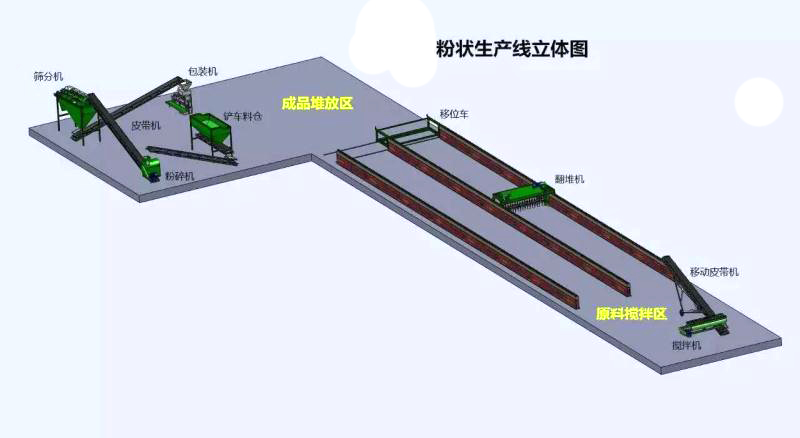 有機(jī)肥粉劑生產(chǎn)線.jpg