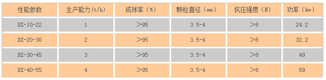 雙螺旋擠壓造粒機(jī)參數(shù).png