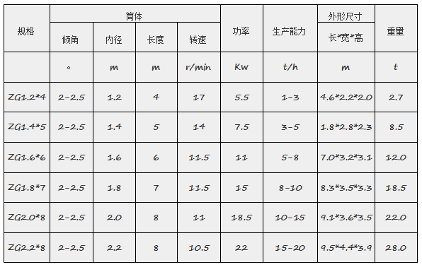 轉(zhuǎn)鼓造粒機參數(shù).png
