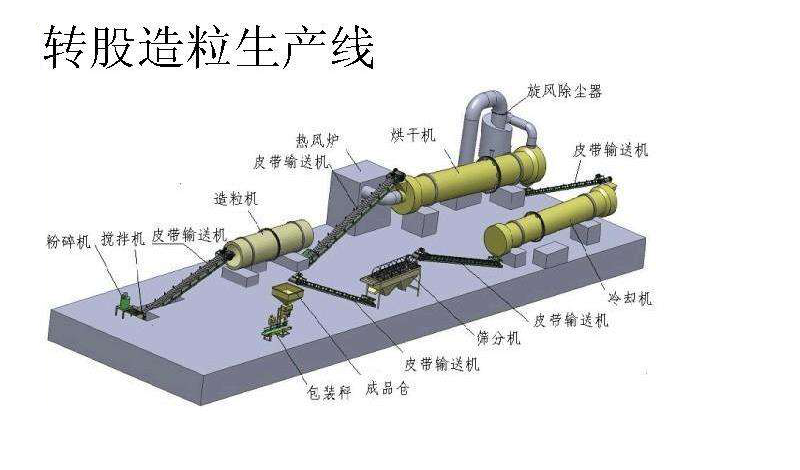 轉(zhuǎn)鼓造粒機1.png