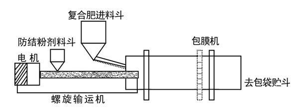 撲粉螺旋輸送機(jī)1.png